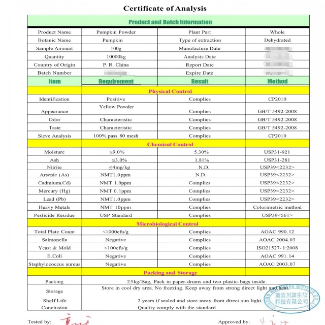 Certificate of Analysis